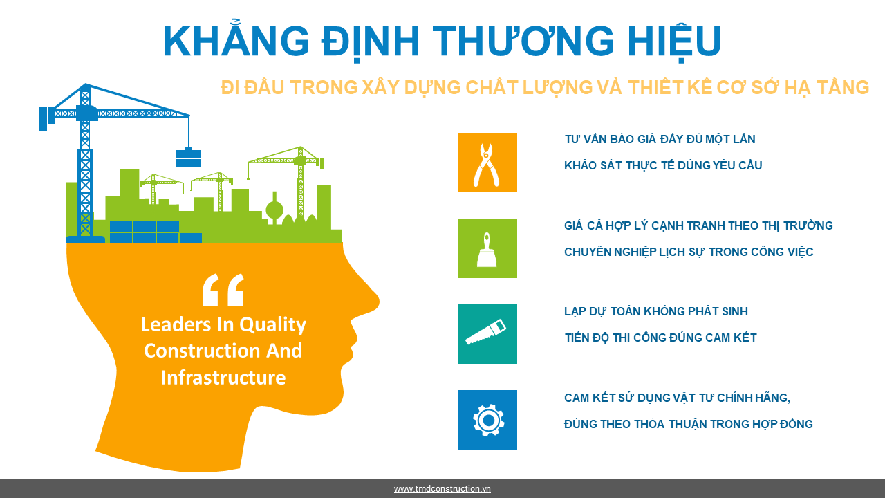 sửa chữa cải tạo nhà